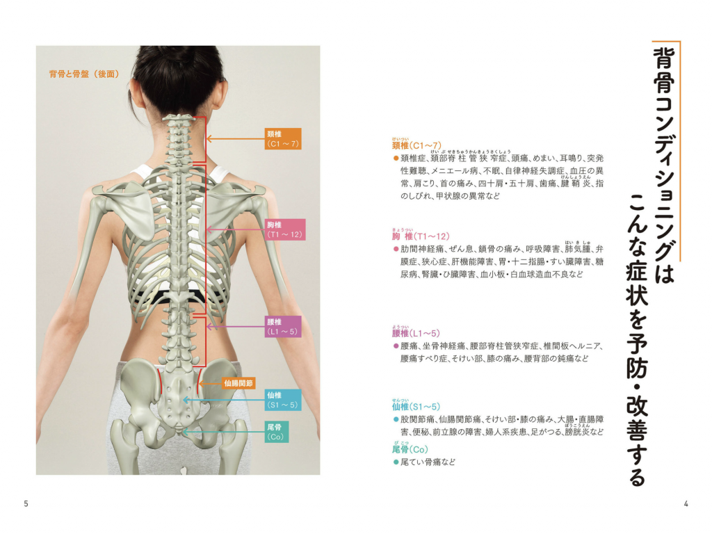 手根管症候群 Natural Body Is Best