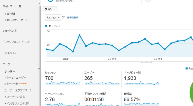 アクセス解析がご利用できます